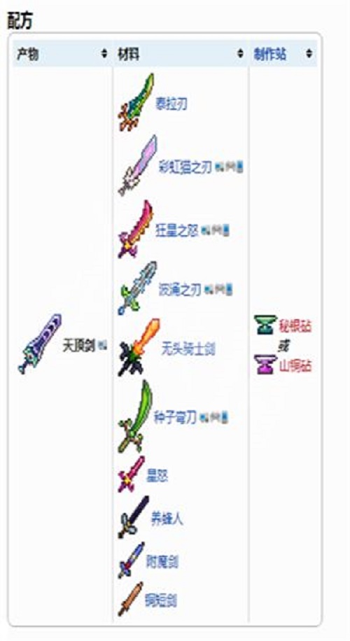 《泰拉瑞亚》天顶剑材料获取方法