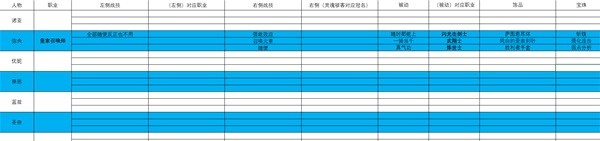 《异度之刃3》刷等级队伍配置推荐