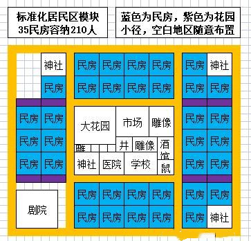 《最远的边陲》600人小镇布局推荐