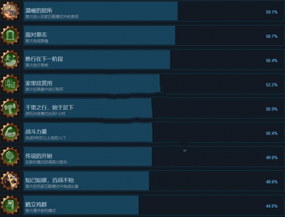 《地下城与勇士决斗》全成就解锁方式介绍