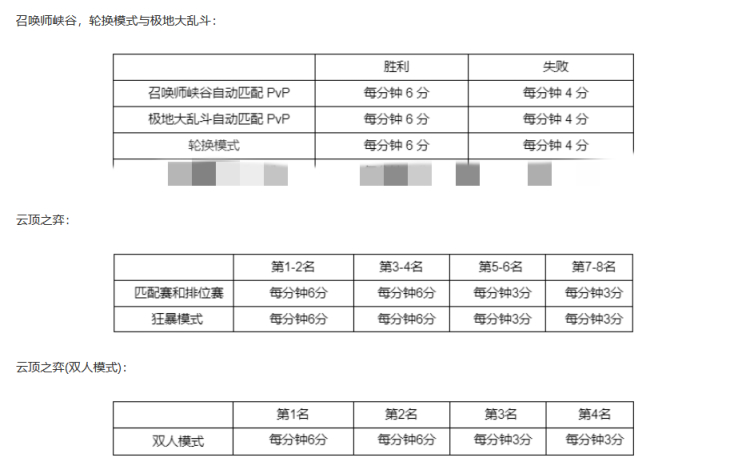 《LOL》2022西部魔影事件通行证任务攻略