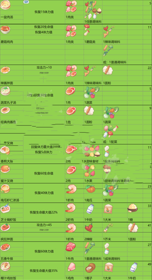 《沙石镇时光》菜谱大全