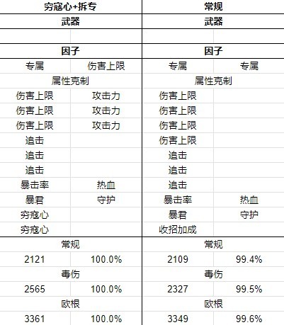 《碧蓝幻想Relink》萝赛塔因子搭配推荐