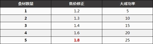 《塞尔达传说王国之泪》前期赚钱方法推荐