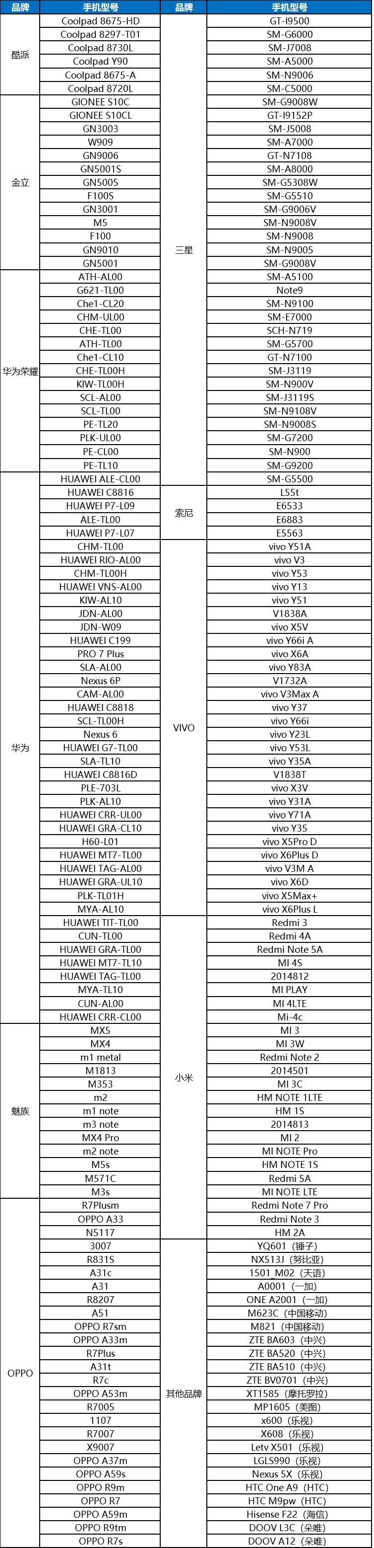 龙族幻想7月18日不删档测试未适配机型一览