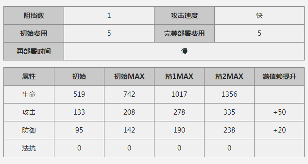 明日方舟干员空技能分析 明日方舟干员空怎么样