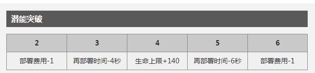 明日方舟干员空技能分析 明日方舟干员空怎么样