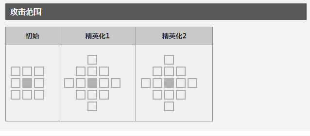 明日方舟干员空技能分析 明日方舟干员空怎么样