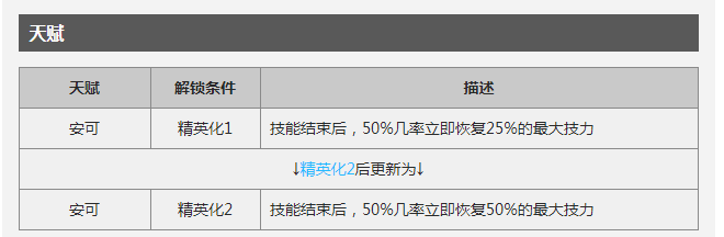 明日方舟干员空技能分析 明日方舟干员空怎么样