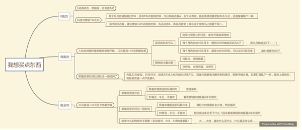 QQ飞车手游新手玩家氪金全攻略