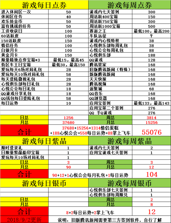 QQ飞车手游新手玩家氪金全攻略