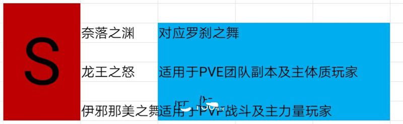 龙族幻想手游村雨培养全攻略一览