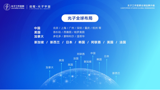 光子工作室群开启新纪元，全球用户和游戏生态将通过光子宇宙连接