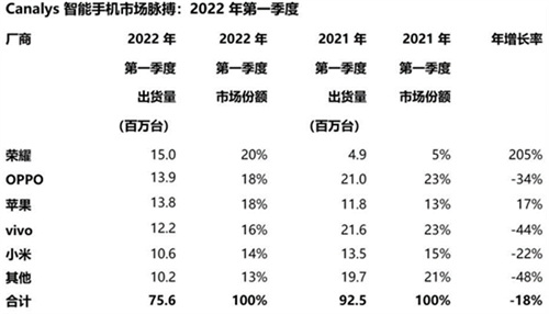 高通与中国产业同合作共升级，新老赛道多元业务齐头并进