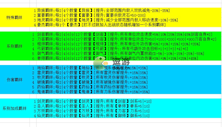 真的守不住最新羁绊配置图