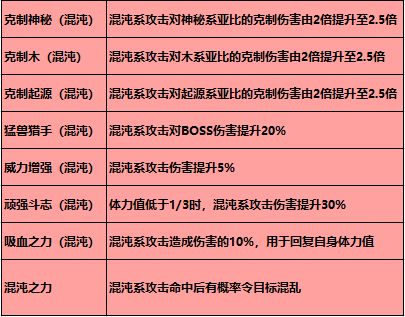 奥拉星手游混沌系克制关系详解