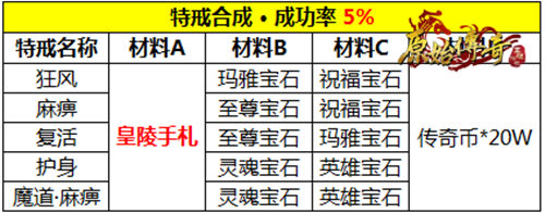 料敌制胜！《原始传奇》勇士强势攻沙一战成名！