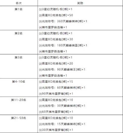 谁是智勇小棋手? 《魔域手游》巅峰战旗玩法解析