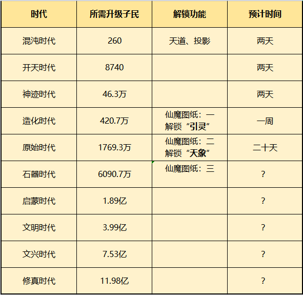 一念逍遥小世界玩法详细解析