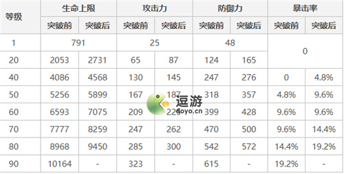 原神宵宫90级基础属性面板一览