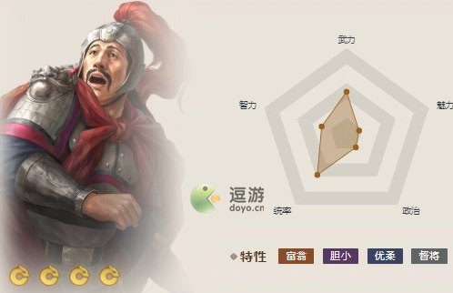 三国志战棋版糜芳阵容搭配攻略