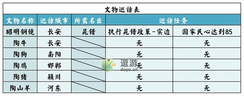 无悔华夏七国之乱剧本通关攻略介绍