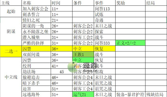 我把勇者人生活成了肉鸽远逃海外残缺结局攻略