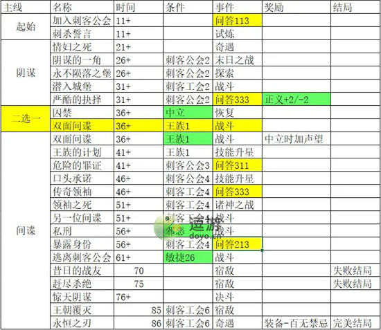 我把勇者人生活成了肉鸽永恒之刃完美结局攻略