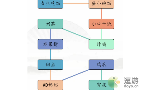 汉字找茬王男女吃东西的区别通关攻略