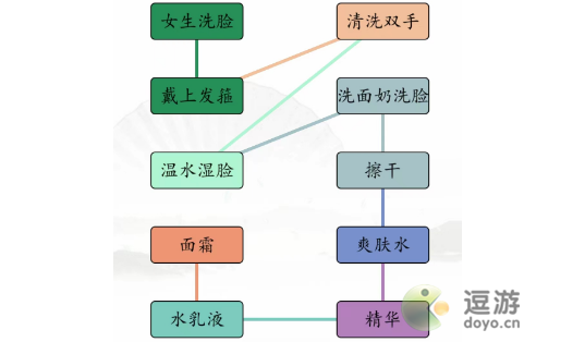 汉字找茬王男女洗脸不同流程通关攻略