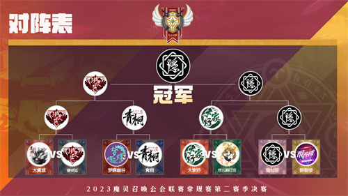 《魔灵召唤》‘隐仙居’荣获公会联赛第二赛季冠军！