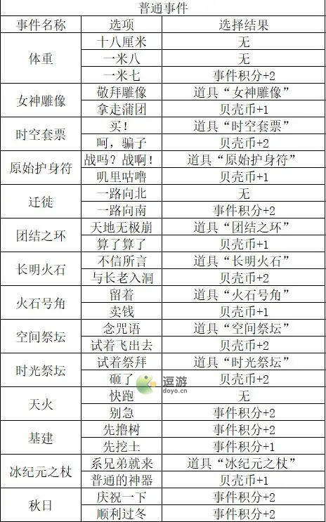 邂逅在迷宫德墨忒尔与猛犸象事件选择攻略