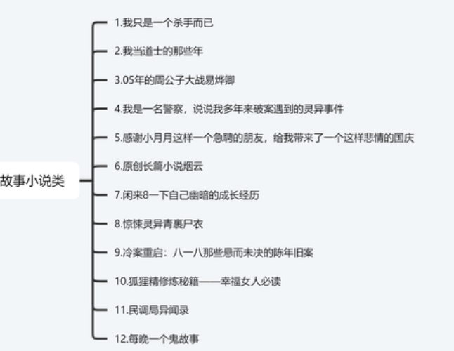 天涯神贴最全整理合集推荐