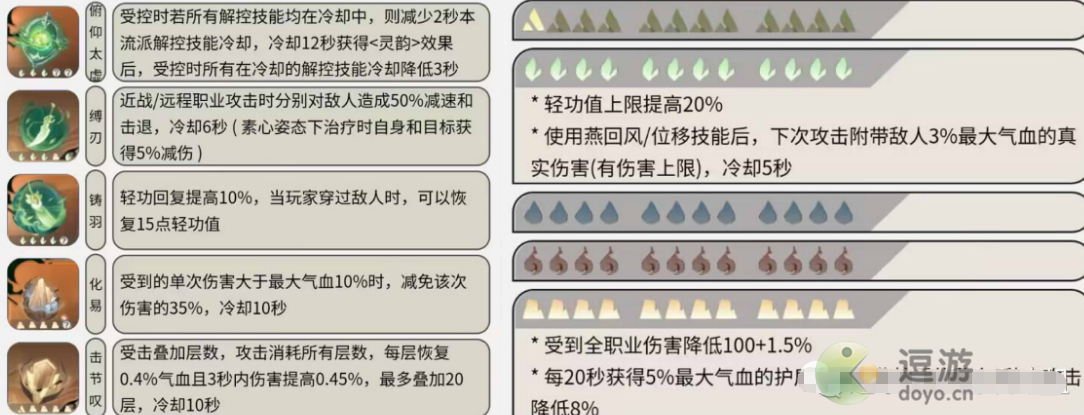 逆水寒手游铁衣内功搭配推荐