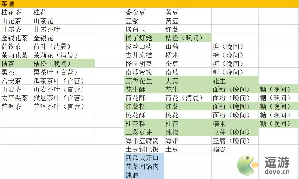 继承了一座戏园子菜谱配方分享