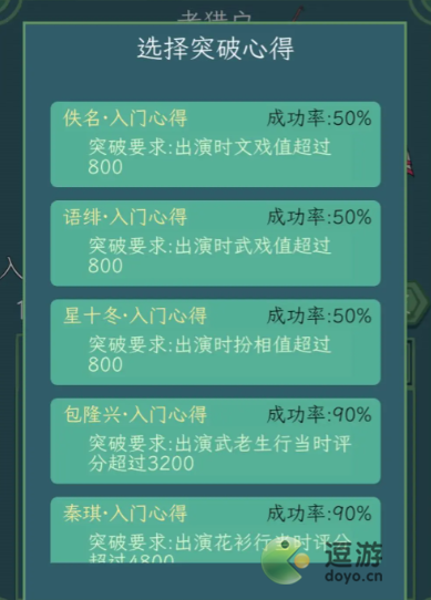 继承了一座戏园子角色突破方法攻略