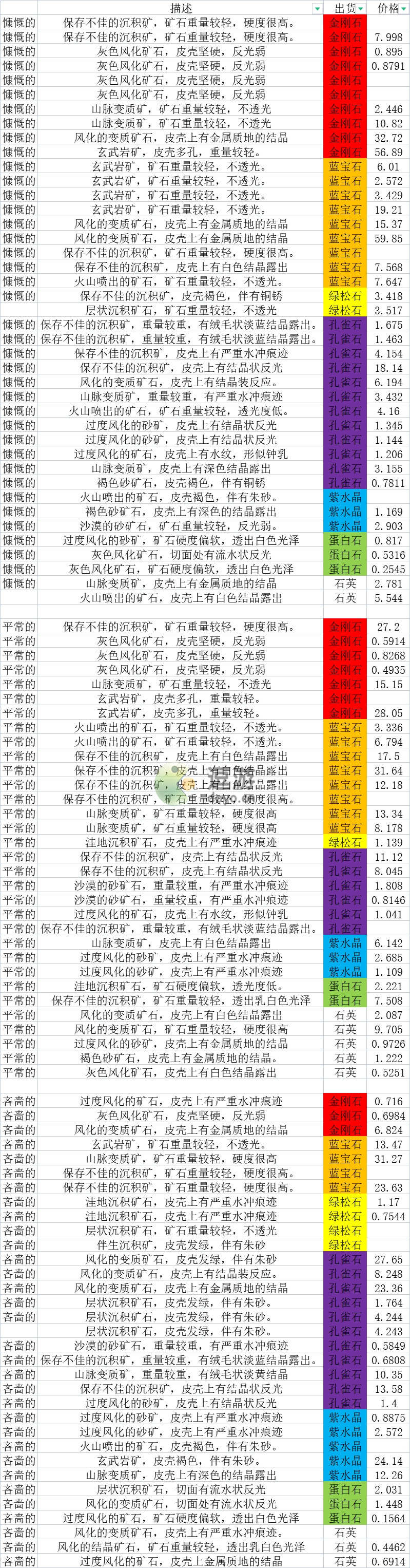 虫虫大作战2藏品交易攻略解析