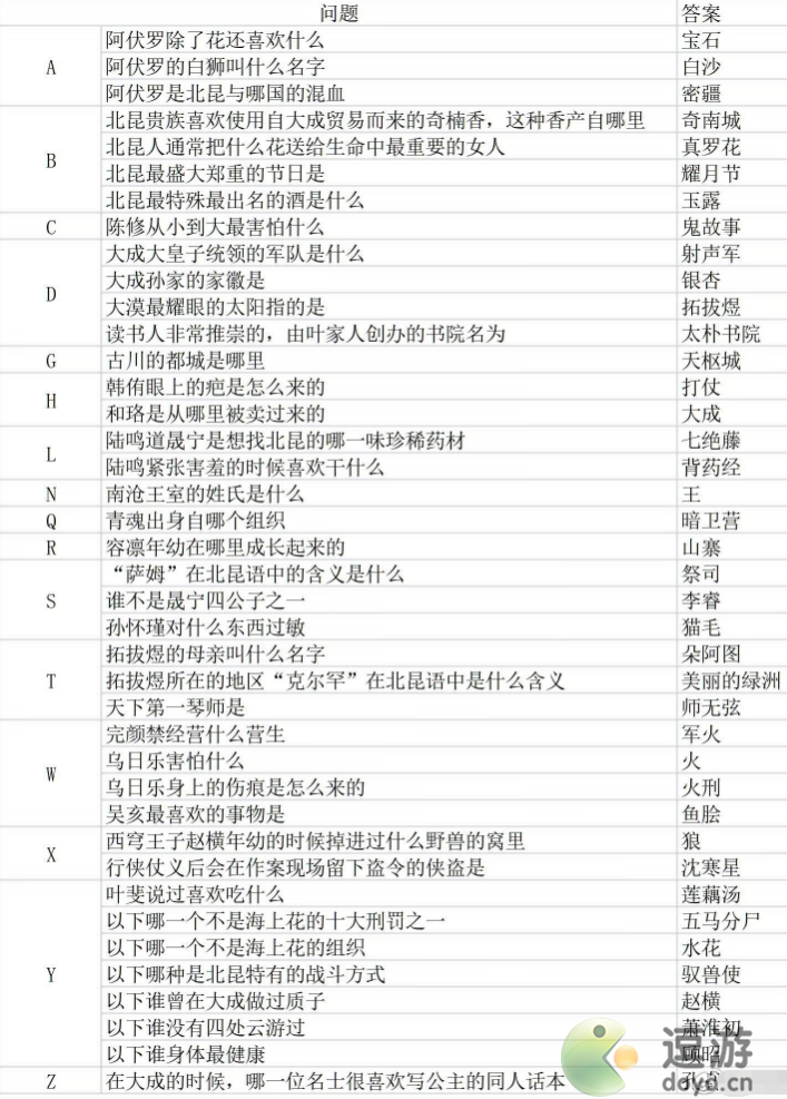 摇光录谧月沙原答案分享