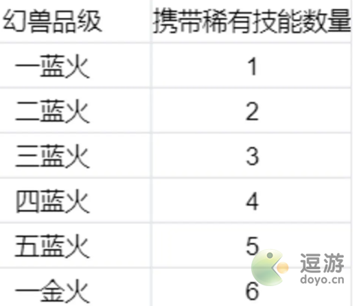 新仙剑奇侠传之挥剑问情幻灵系统攻略