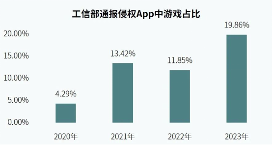 社会责任报告：公益事件增8.5%，负面新闻不足一成