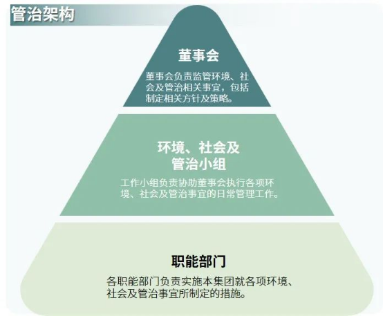 社会责任报告：公益事件增8.5%，负面新闻不足一成