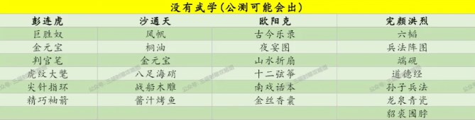 射雕侠客礼物喜好及对应武学一览