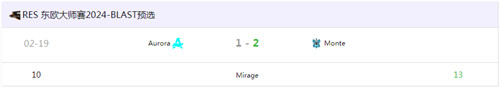 Monte晋级BLAST春季复活赛 以2-1击败Aurora战队
