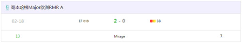 csgo欧洲RMR A组BB战队惨遭碾压 EF战队2-0轻取Major晋级名额