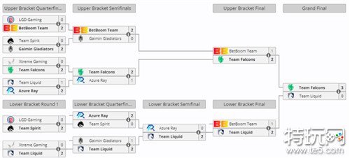 DOTA2 BB别墅杯决赛结果 Falcons战队3-0夺得冠军