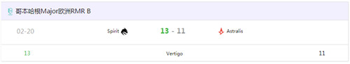 CS欧洲RMR B组Spirit险胜 以13-11小差距击败Astralis