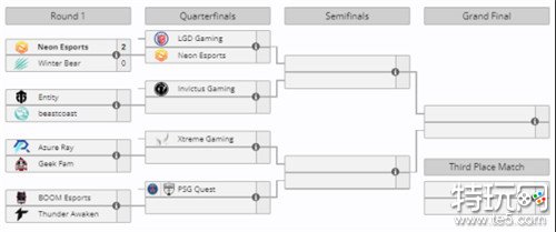 DOTA2淘汰赛第一轮开战 Neon战队2-0战胜Winter Bear