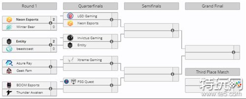 喀山未来运动会DOTA2淘汰赛第二轮 Entity战队2-0战胜BC战队