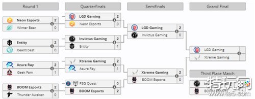 喀山未来运动会DOTA2季军赛 恭喜IG战队2-1击败BOOM获得季军