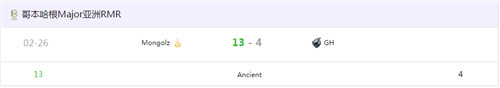 csgo亚洲RMR老牌战队Mongolz进入胜决 以13-4击败GH战队